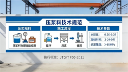 三台本地工厂讲解：说一遍公路压浆料和铁路压浆料的区别