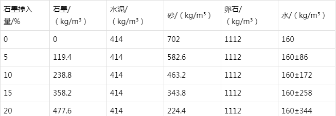 三台防静电水泥砂浆怎么做(附配比及施工方法)